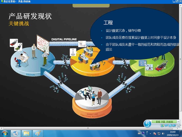 目前BIM、BOM所面临到困难